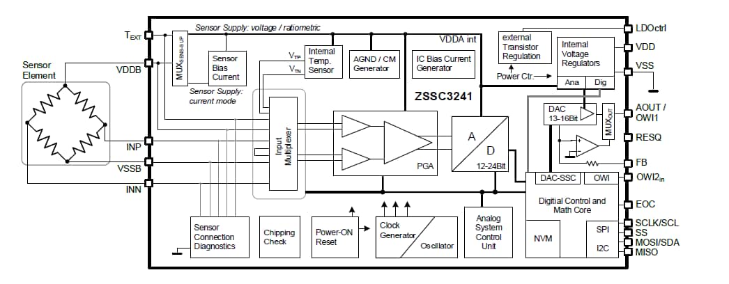 ブロック図 - Renesas Electronics ZSSC3241 センサ信号コンディショナIC
